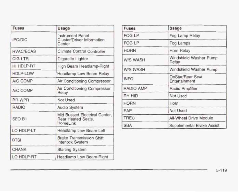 GMC 2003 Sierra User Manual | Page 494 / 556