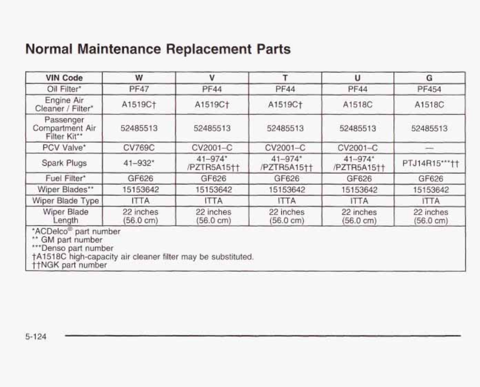 Normal maintenance replacement parts | GMC 2003 Sierra User Manual | Page 499 / 556