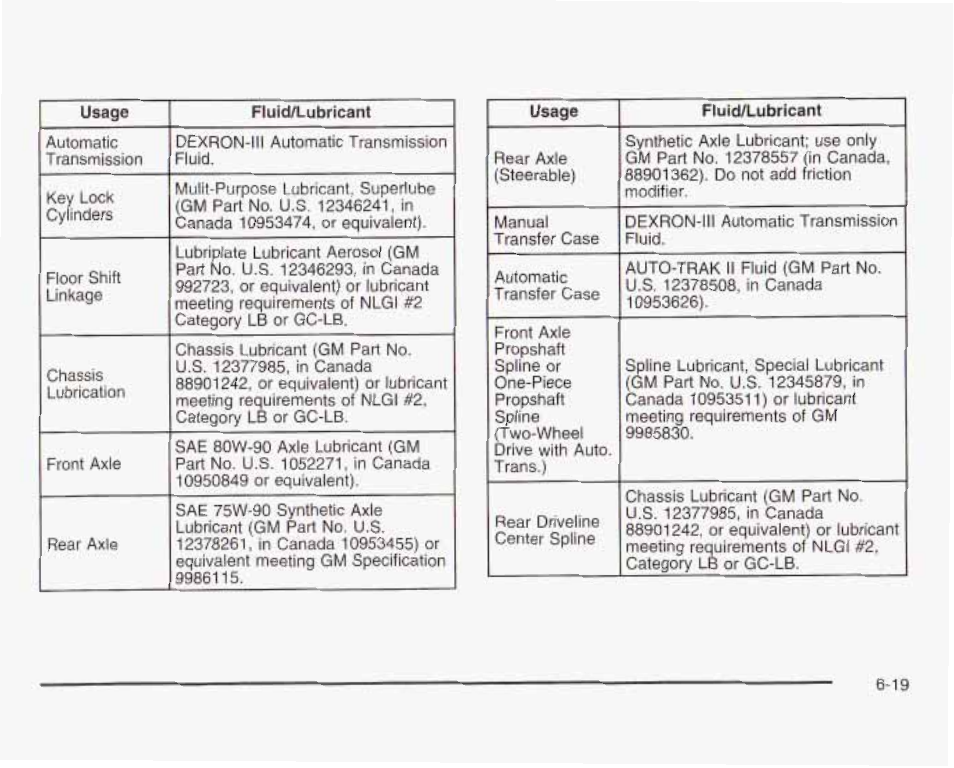 GMC 2003 Sierra User Manual | Page 518 / 556