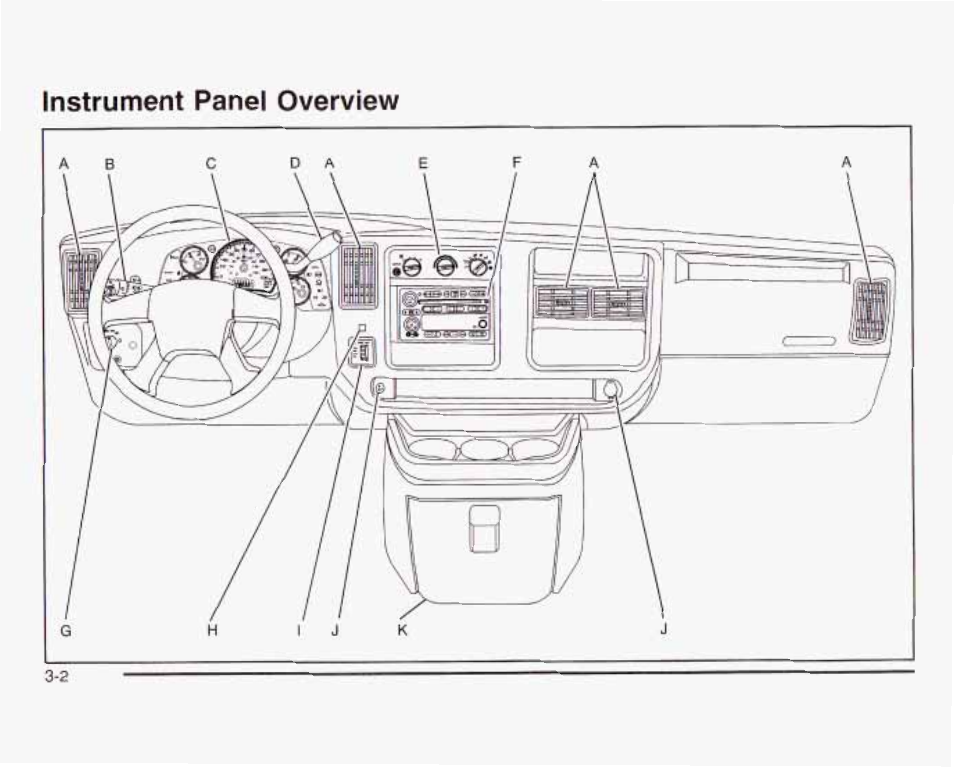 Instrument panel overview | GMC 2003 Savana User Manual | Page 123 / 400