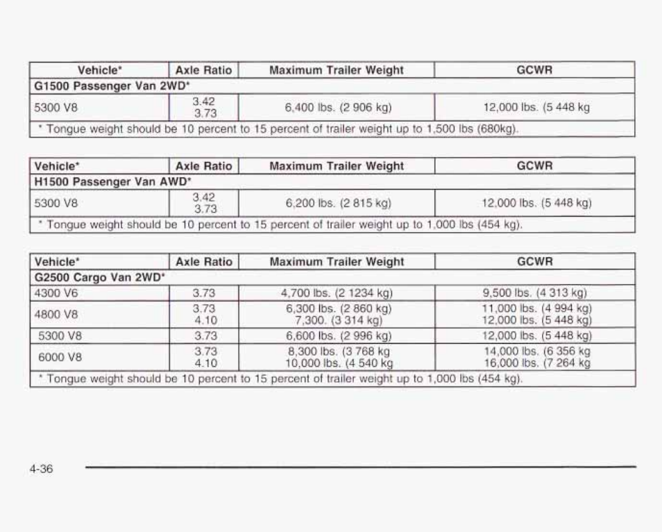 5300 ve | GMC 2003 Savana User Manual | Page 233 / 400