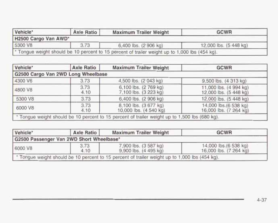 GMC 2003 Savana User Manual | Page 234 / 400