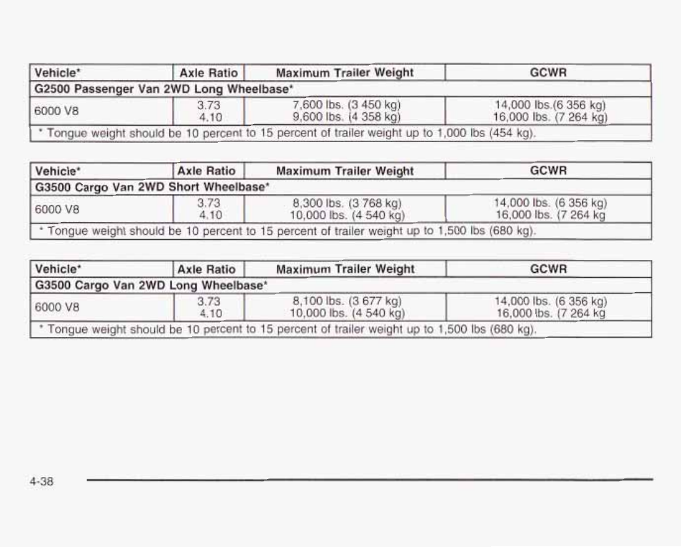 GMC 2003 Savana User Manual | Page 235 / 400
