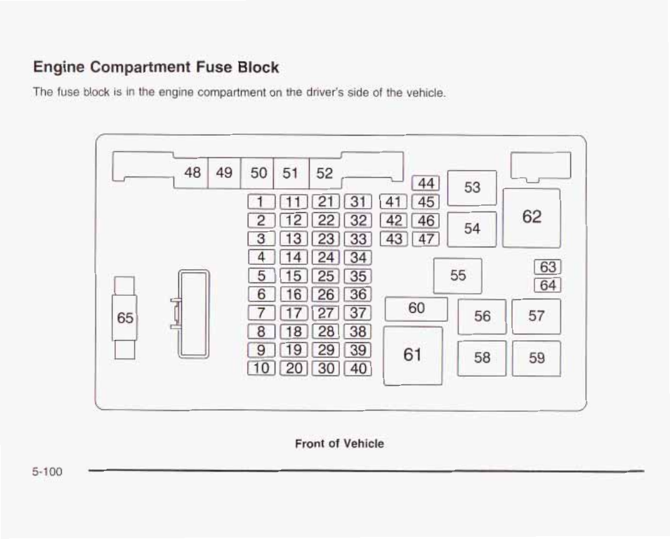 Moiitmjcas] [e1b7, Cm hi] [h] [m] ts][3e, Engine compartment fuse block | GMC 2003 Savana User Manual | Page 343 / 400