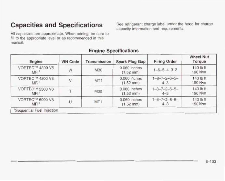 Capacities and specifications, Capacities and specitications -103, Engine specifications | GMC 2003 Savana User Manual | Page 346 / 400