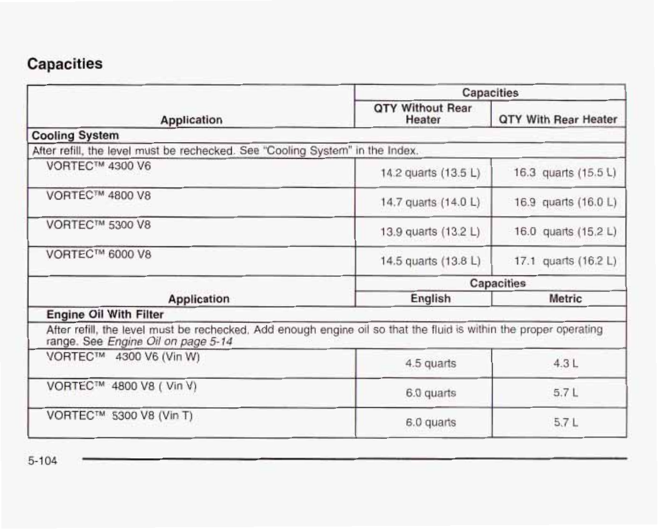 Capacities | GMC 2003 Savana User Manual | Page 347 / 400