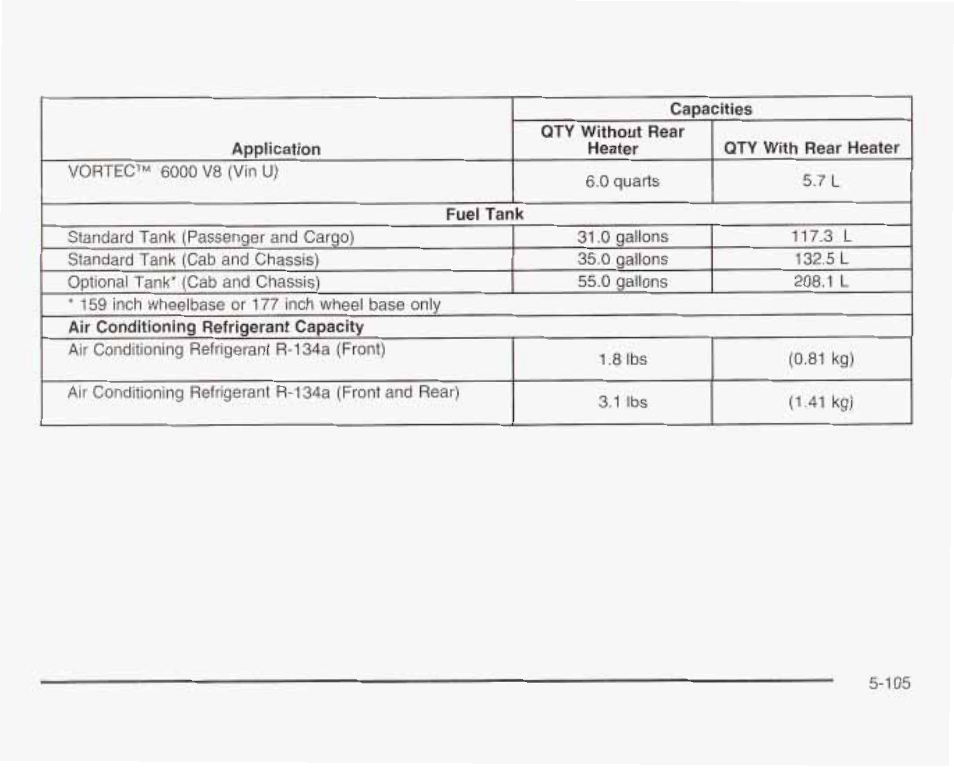 GMC 2003 Savana User Manual | Page 348 / 400