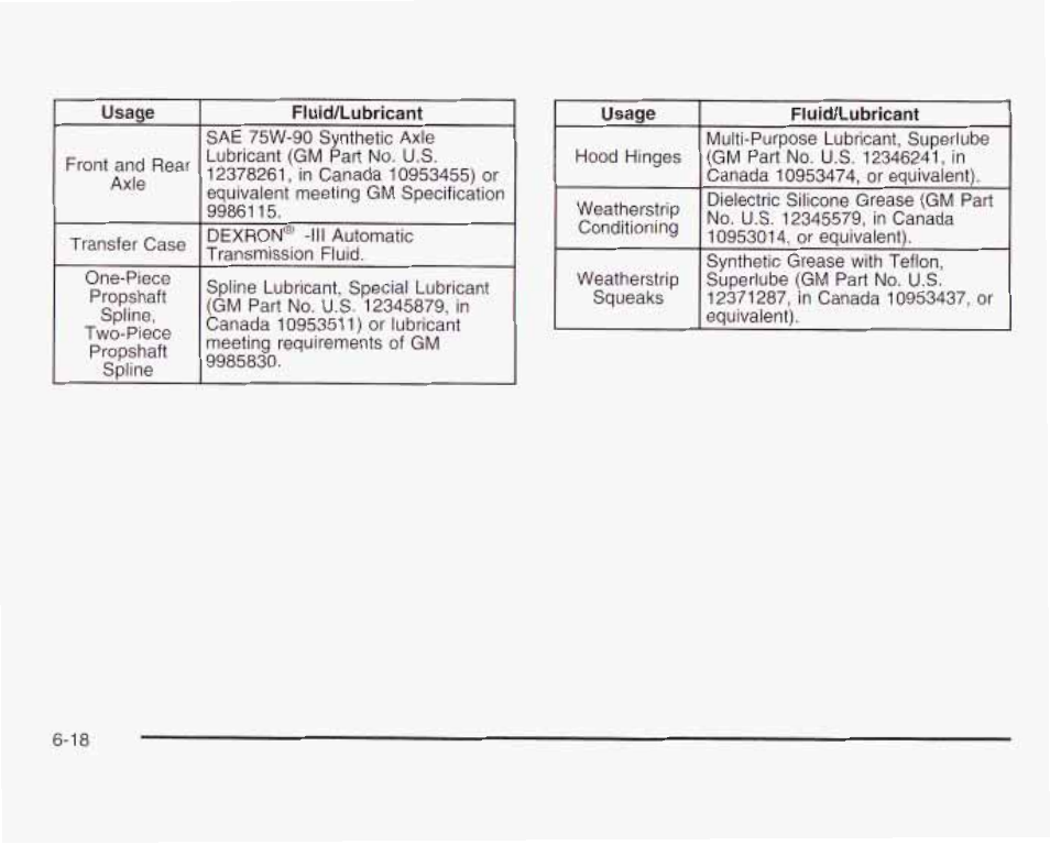 GMC 2003 Savana User Manual | Page 367 / 400