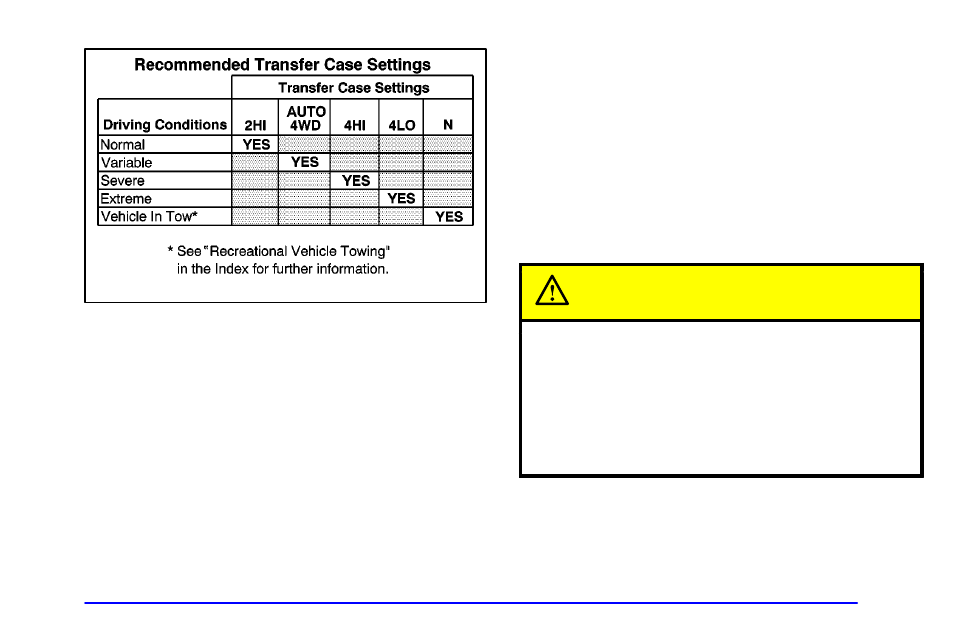 Caution | GMC 2002 Sierra User Manual | Page 130 / 499