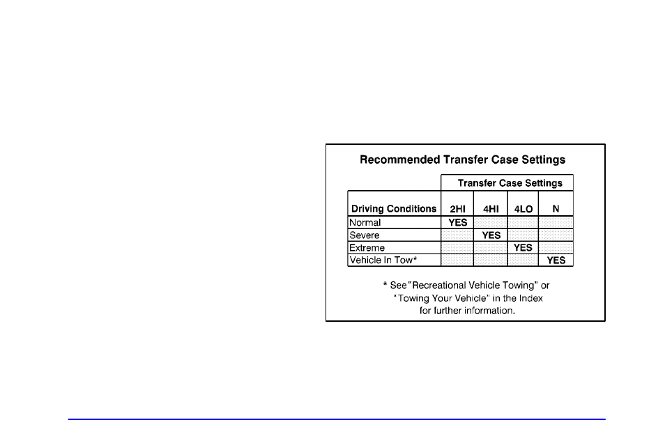 Shifting out of neutral, Electronic transfer case (if equipped) | GMC 2002 Sierra User Manual | Page 133 / 499