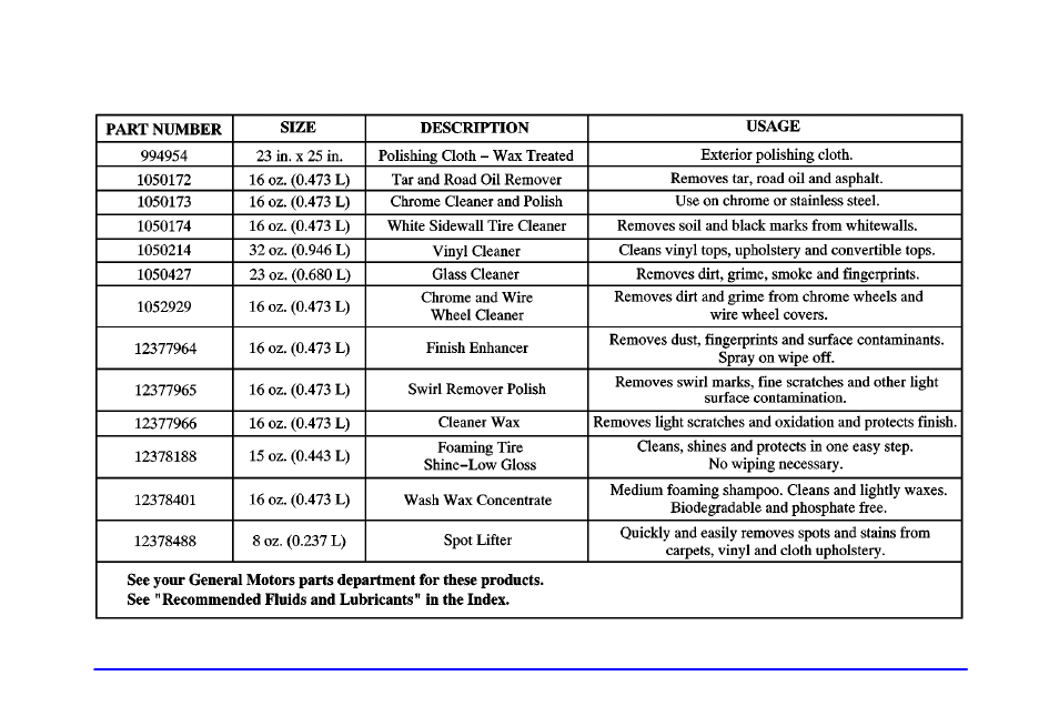 Gm vehicle care/appearance materials | GMC 2002 Sierra User Manual | Page 442 / 499