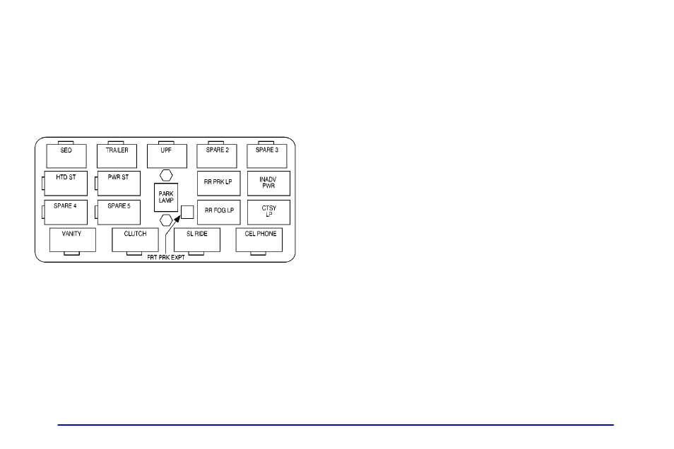 Center instrument panel fuse block | GMC 2002 Sierra User Manual | Page 447 / 499