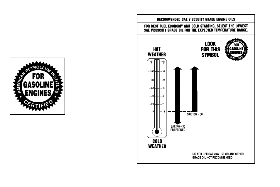 What kind of engine oil to use | GMC 2002 Savana User Manual | Page 281 / 411