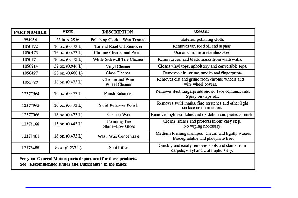 Gm vehicle care/appearance materials | GMC 2002 Savana User Manual | Page 327 / 411