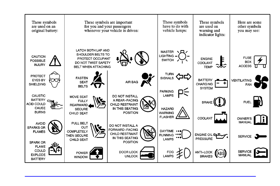 GMC 2002 Envoy User Manual | Page 11 / 422