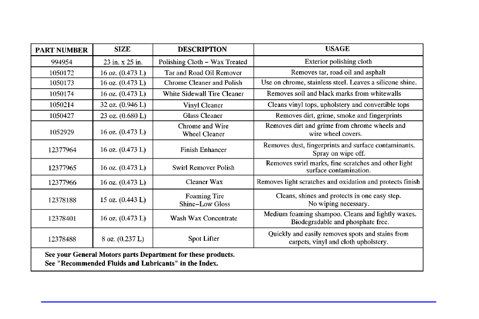 Gm vehicle care /appearance materials | GMC 2002 Envoy User Manual | Page 369 / 422