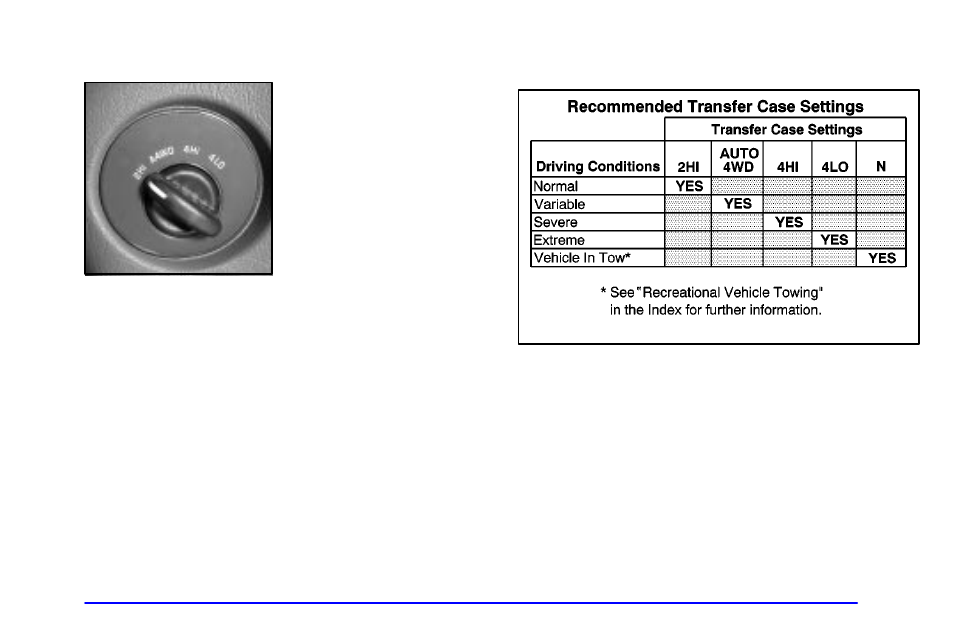 Automatic transfer case (if equipped) | GMC 2002 Envoy User Manual | Page 96 / 422