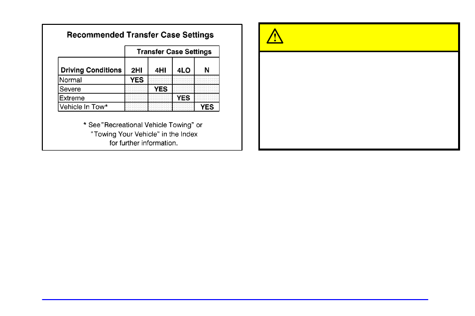 Caution | GMC 2001 Sierra User Manual | Page 118 / 468