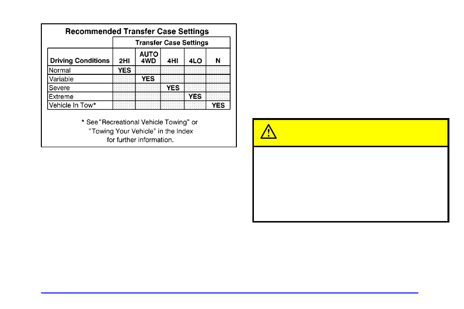 Caution | GMC 2001 Sierra User Manual | Page 120 / 468