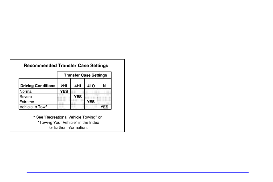 Electronic transfer case (if equipped) | GMC 2001 Sierra User Manual | Page 123 / 468