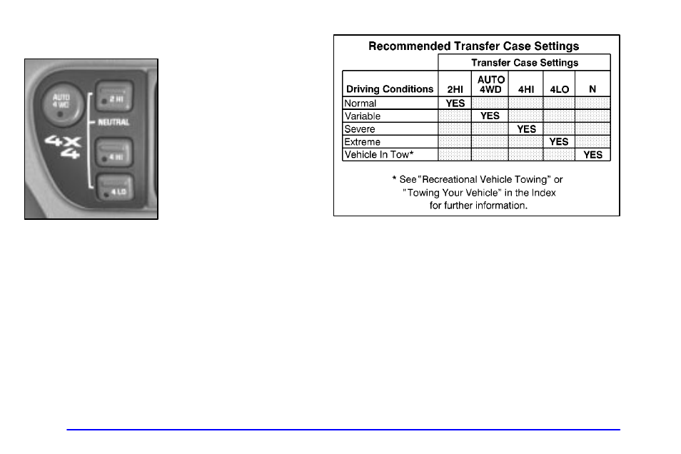 Automatic transfer case (if equipped) | GMC 2001 Envoy User Manual | Page 102 / 448