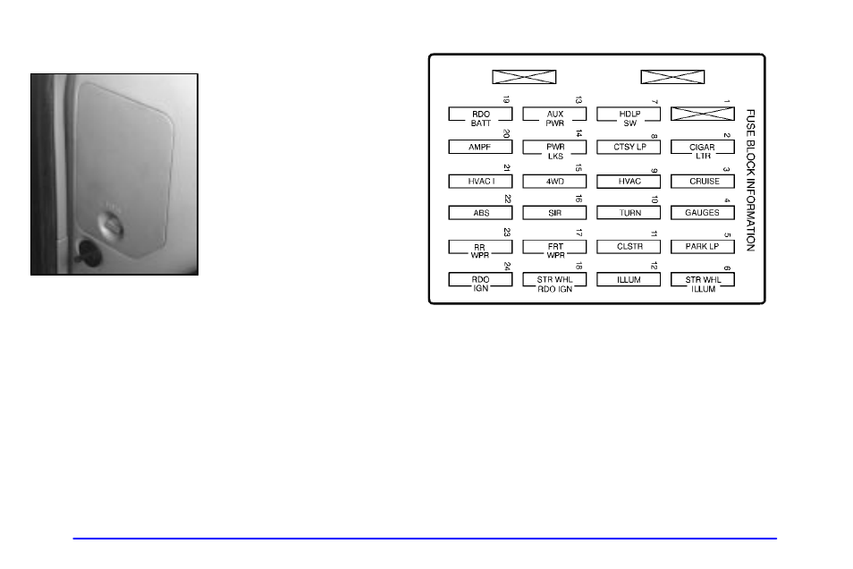 Instrument panel fuse block | GMC 2001 Envoy User Manual | Page 371 / 448