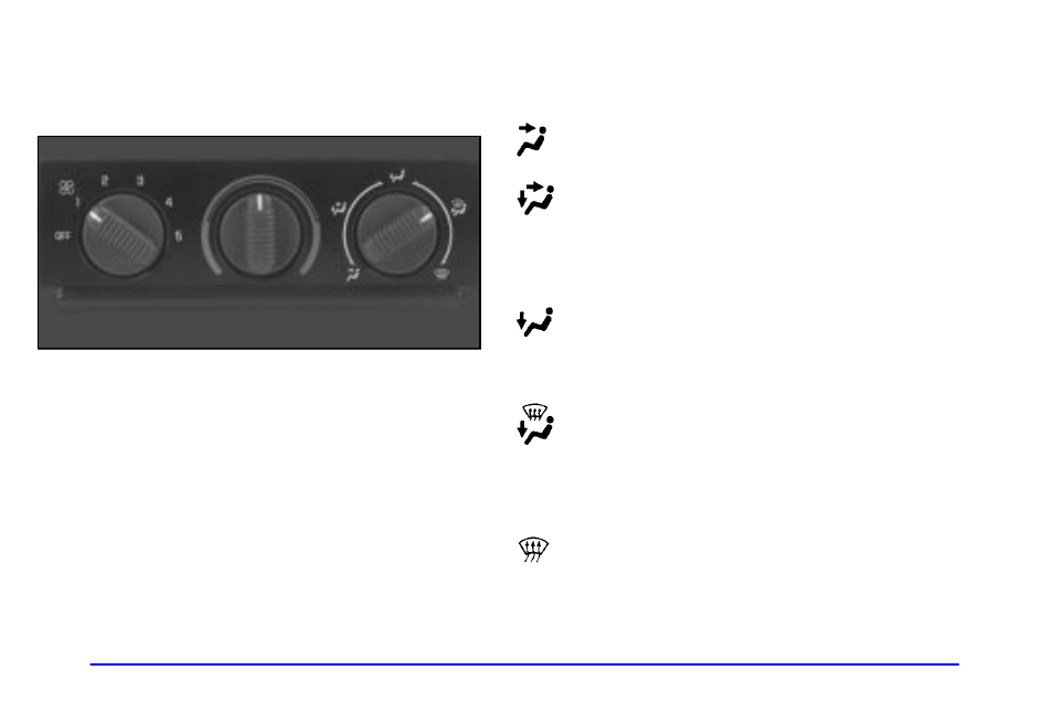 Comfort controls, Standard comfort controls, Fan knob | Temperature knob, Mode knob | GMC 2000 Sierra User Manual | Page 170 / 421