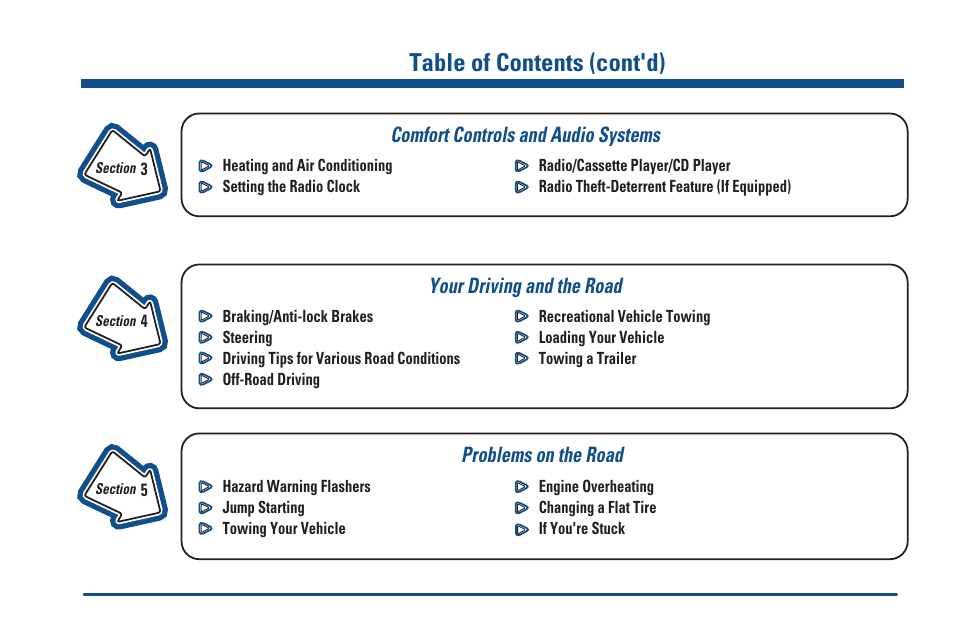 Comfort controls and audio systems, Your driving and the road, Problems on the road | Table of contents (cont'd) | GMC 2000 Sierra User Manual | Page 4 / 421