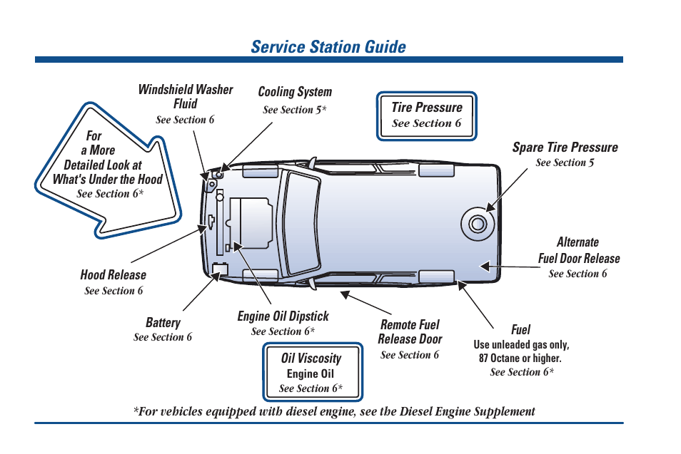 Service station guide | GMC 2000 Savana User Manual | Page 12 / 398