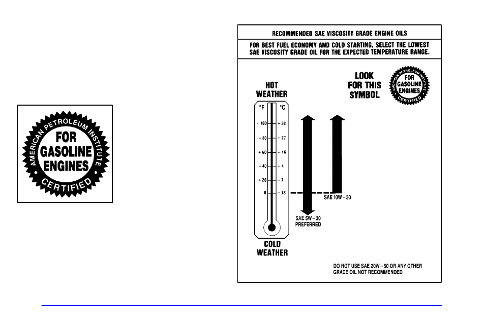 What kind of engine oil to use | GMC 2000 Savana User Manual | Page 268 / 398