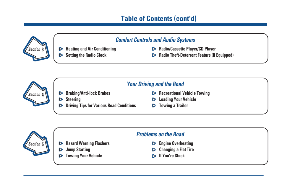 Comfort controls and audio systems, Your driving and the road, Problems on the road | Table of contents (cont'd) | GMC 2000 Savana User Manual | Page 4 / 398