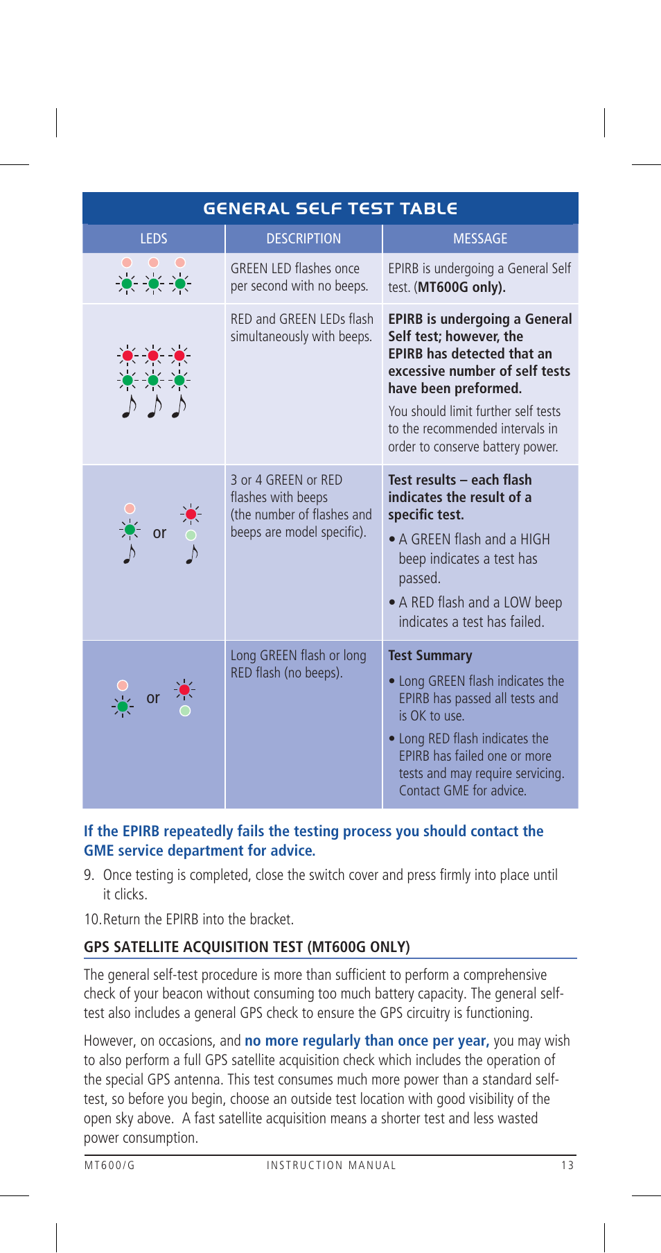 General self test table | GME MT600GAUS User Manual | Page 13 / 20