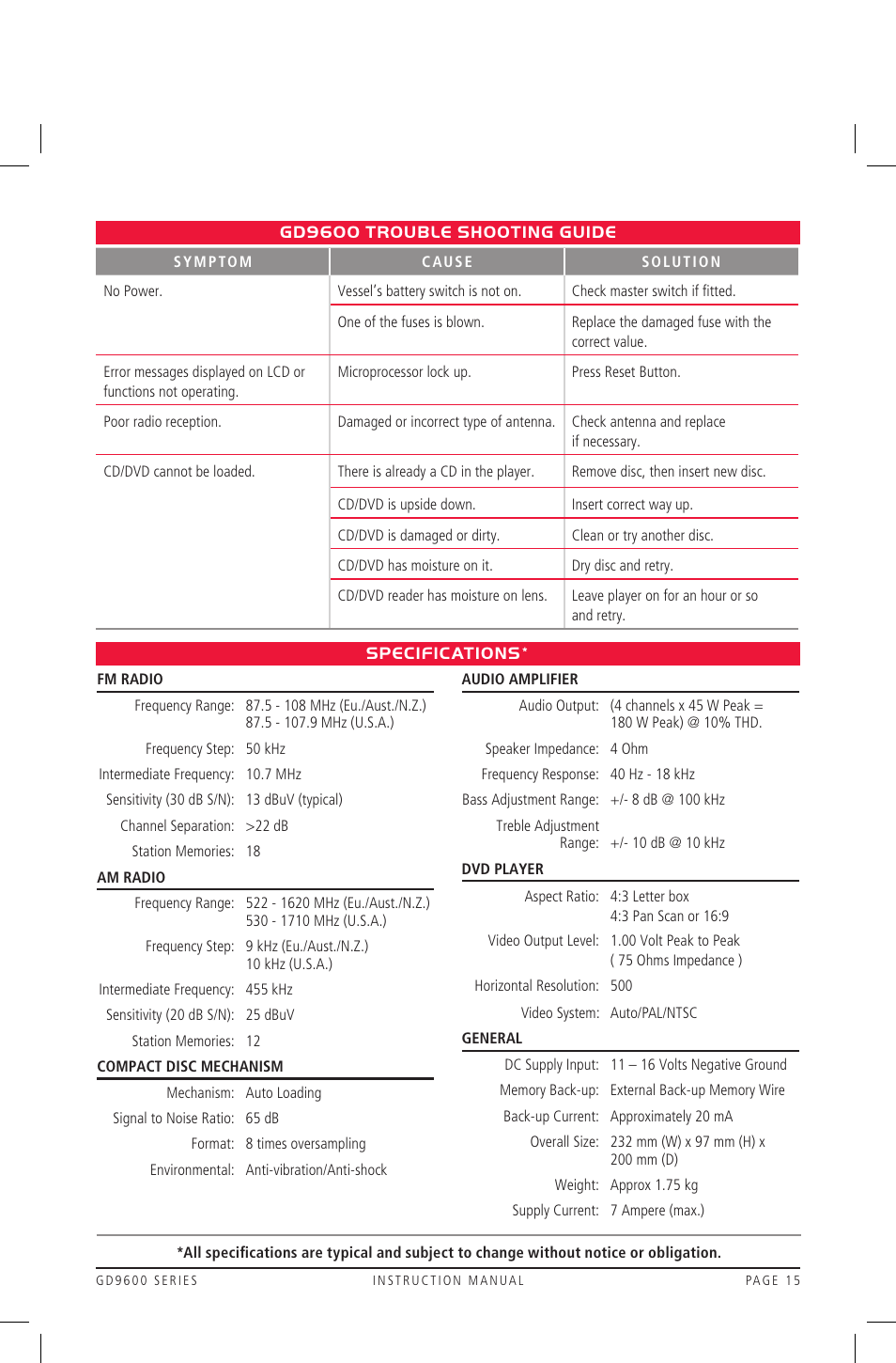 GME GD9640B User Manual | Page 15 / 17