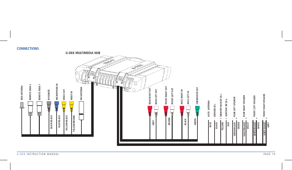 Connections | GME R1W User Manual | Page 14 / 33