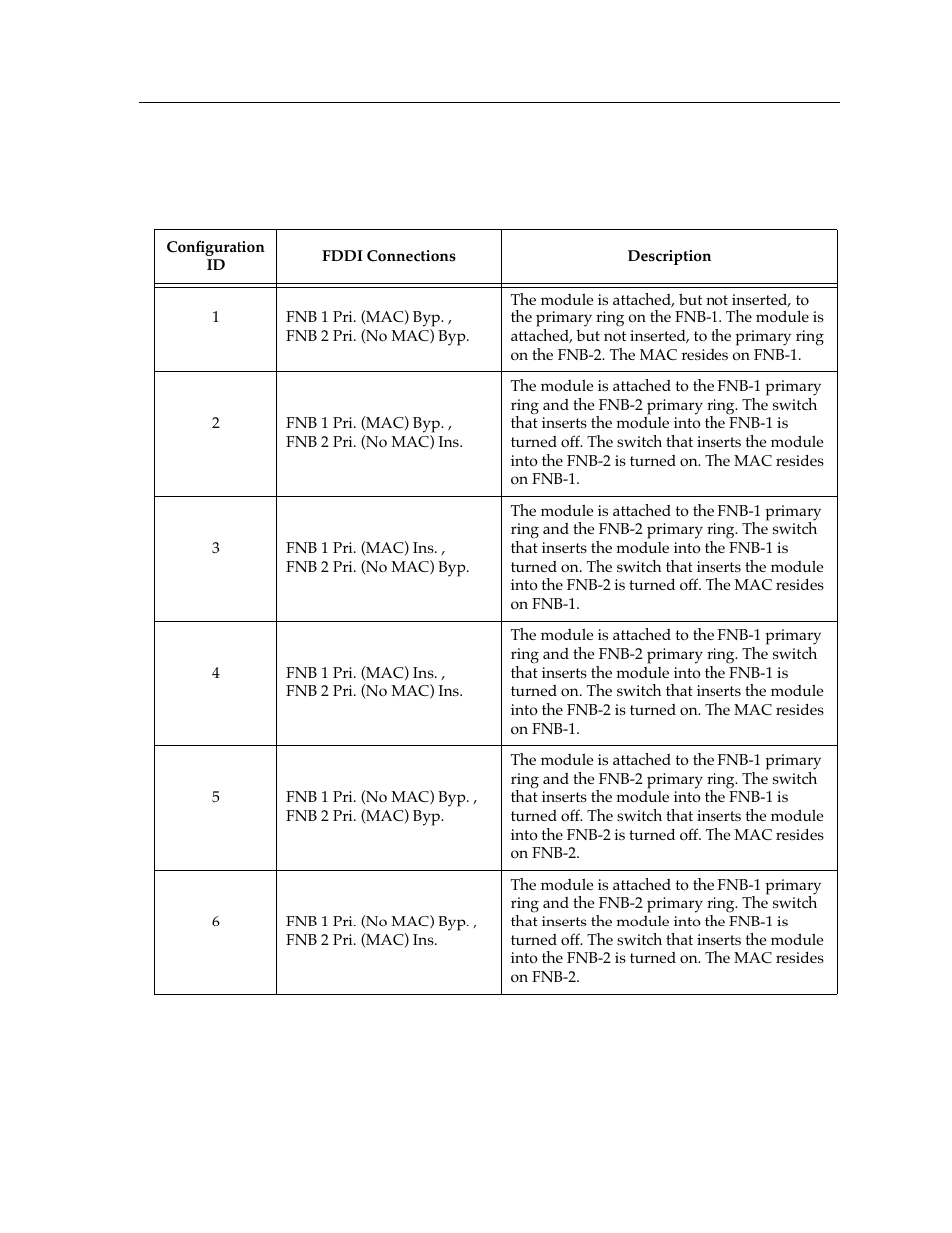 Cabletron Systems Expansion module 9F125-08 User Manual | Page 5 / 12