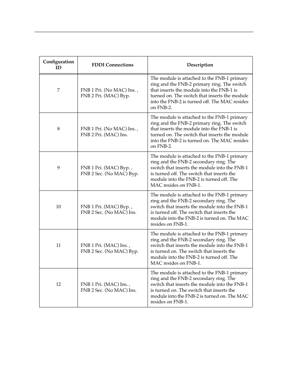 Cabletron Systems Expansion module 9F125-08 User Manual | Page 6 / 12