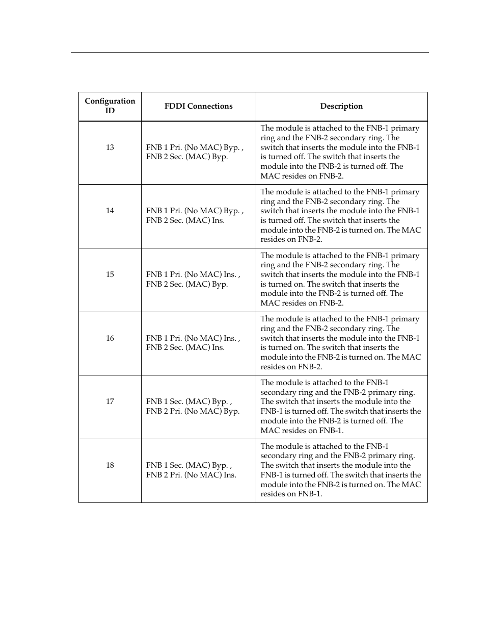 Cabletron Systems Expansion module 9F125-08 User Manual | Page 7 / 12