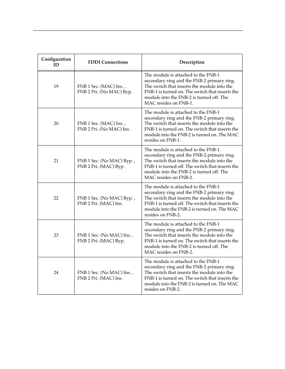 Cabletron Systems Expansion module 9F125-08 User Manual | Page 8 / 12