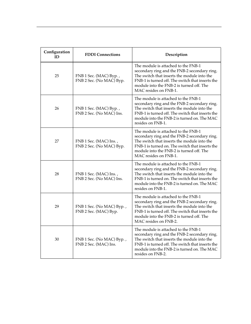 Cabletron Systems Expansion module 9F125-08 User Manual | Page 9 / 12