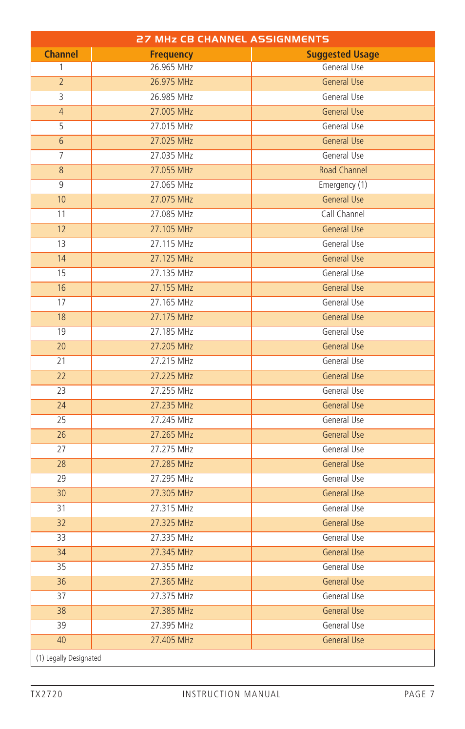 GME TX2720 User Manual | Page 7 / 12
