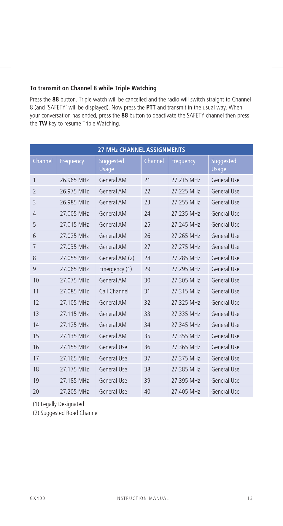 GME GX400B User Manual | Page 13 / 20