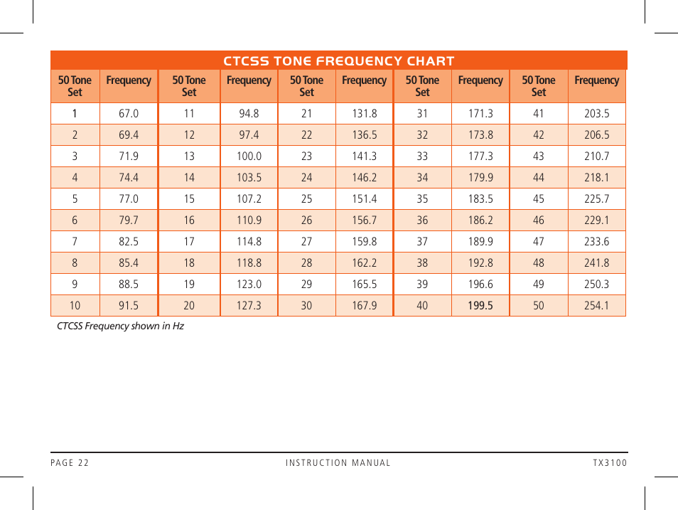 GME TX3100DP User Manual | Page 22 / 28