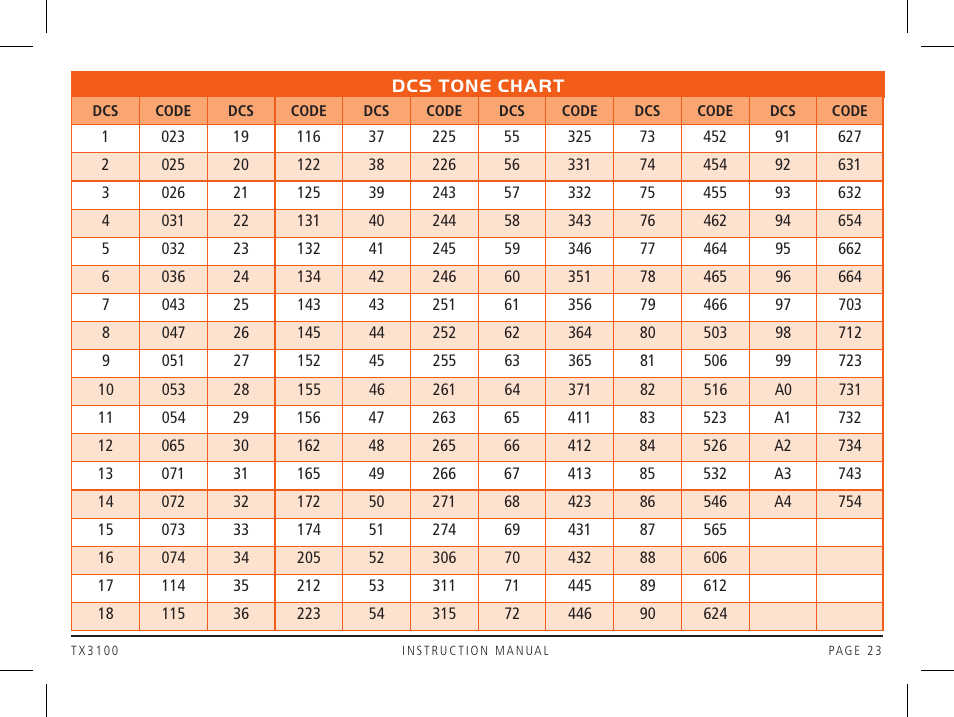 GME TX3100DP User Manual | Page 23 / 28