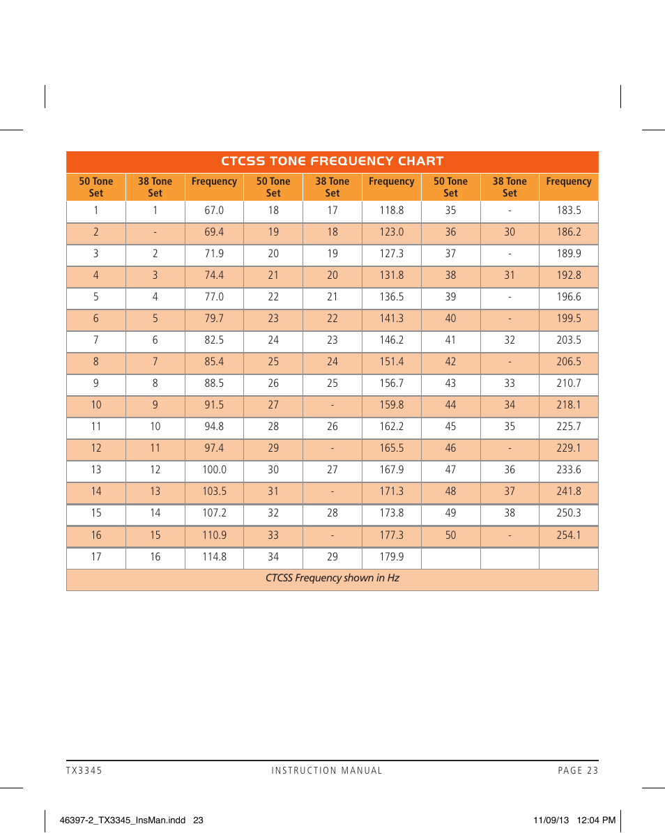 GME TX3345 User Manual | Page 23 / 28
