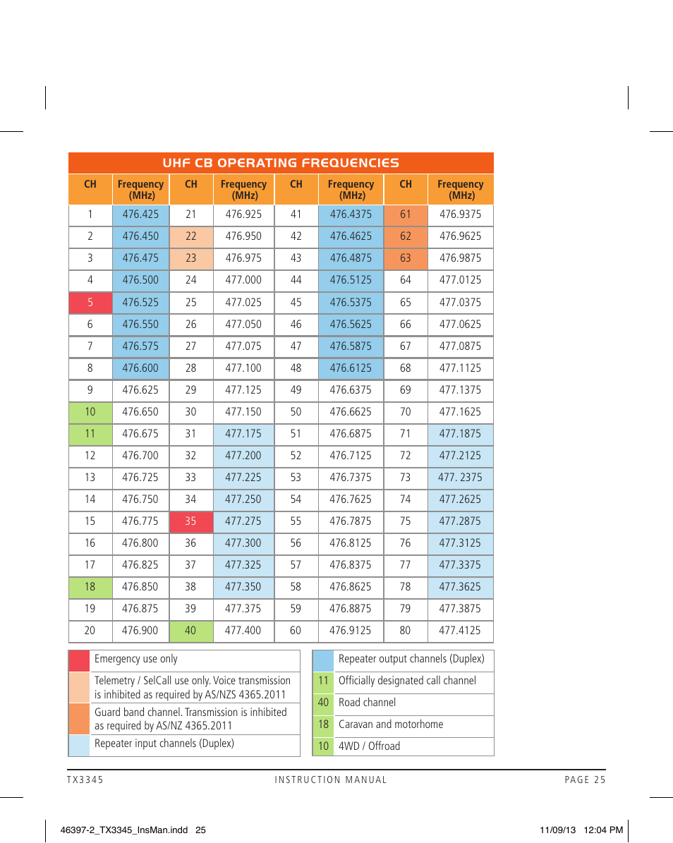 GME TX3345 User Manual | Page 25 / 28