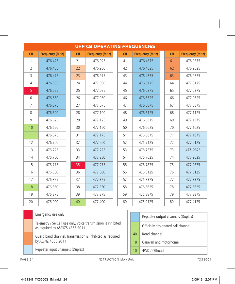 GME TX3500S User Manual | Page 24 / 28