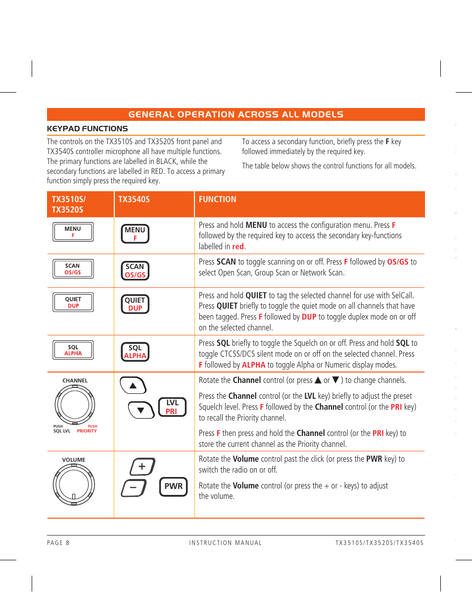 GME TX3540S User Manual | Page 8 / 40