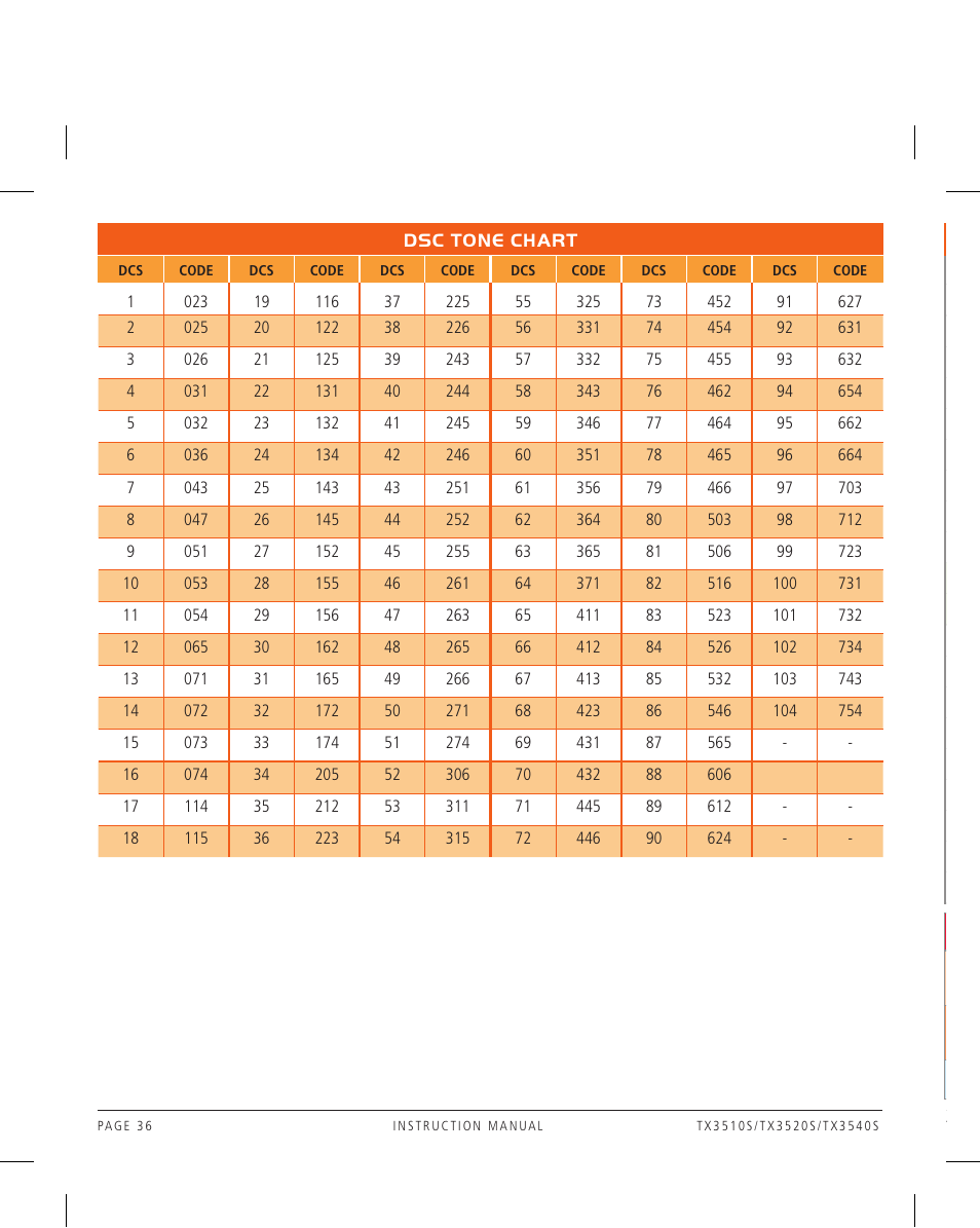 GME TX3520W User Manual | Page 36 / 52