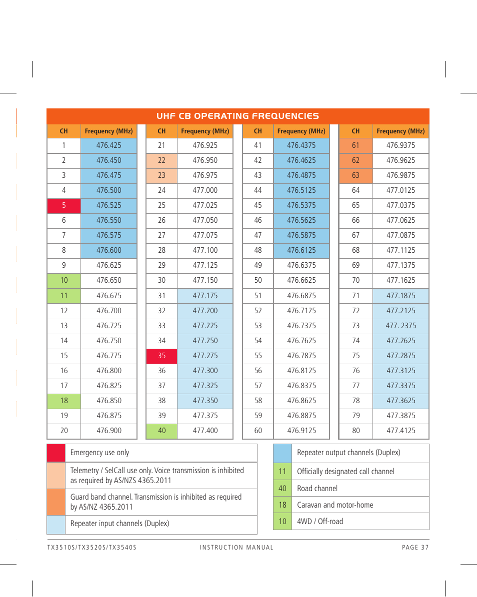 GME TX3520W User Manual | Page 37 / 52