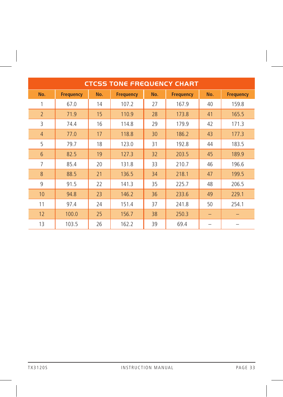 GME TX3120S User Manual | Page 33 / 40